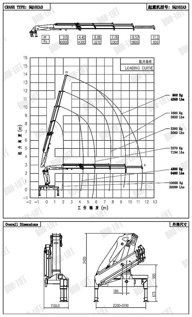 Hot Sale Bob-Lift 10 Ton Hydraulic Knuckle Boom Truck Mounted Crane Mobile Manufacturer for Construction