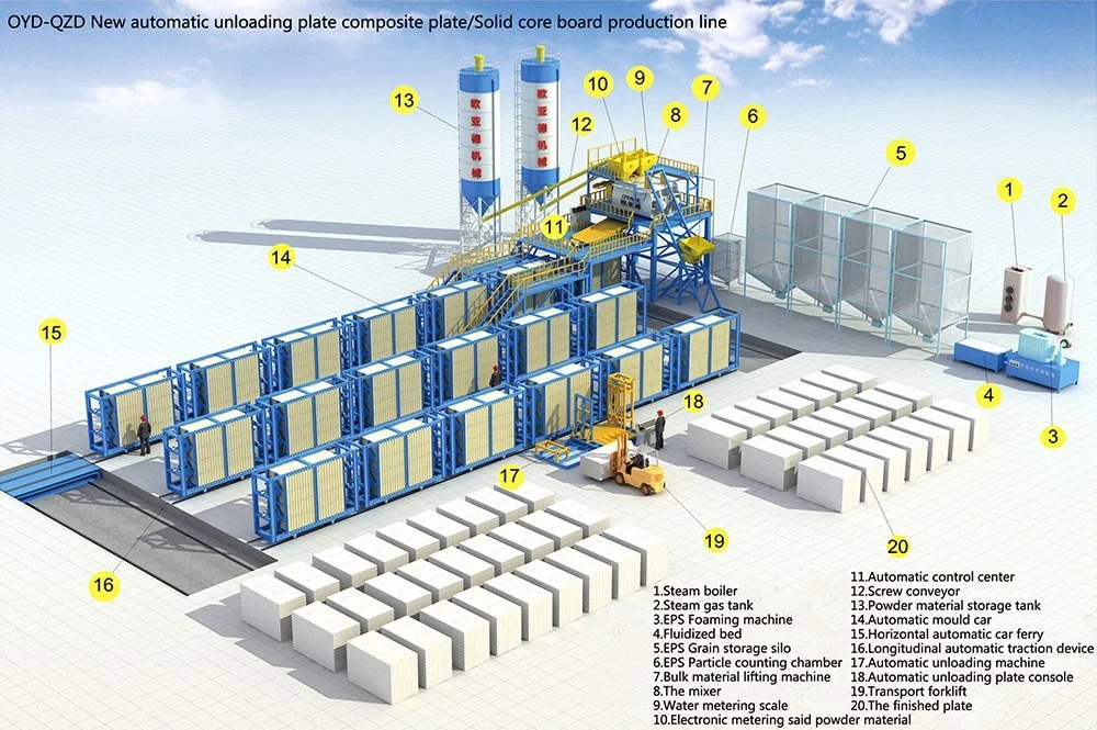 Precast Wall Panel System Hollow Core Slab Fabrication Machine EPS 3D